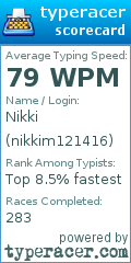 Scorecard for user nikkim121416