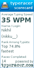 Scorecard for user nikku__