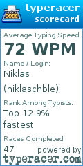 Scorecard for user niklaschble