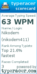 Scorecard for user nikodem411