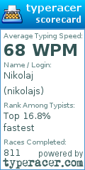 Scorecard for user nikolajs