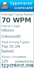 Scorecard for user nikooo28