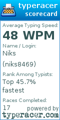 Scorecard for user niks8469