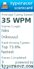 Scorecard for user niksuuu