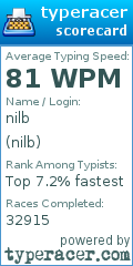 Scorecard for user nilb