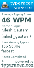 Scorecard for user nilesh_gautam