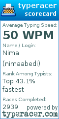 Scorecard for user nimaabedi