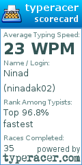 Scorecard for user ninadak02
