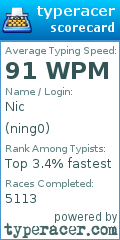 Scorecard for user ning0