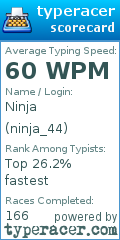 Scorecard for user ninja_44