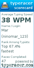 Scorecard for user ninomar_123