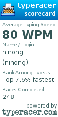 Scorecard for user ninong