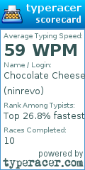 Scorecard for user ninrevo