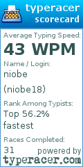 Scorecard for user niobe18