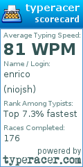 Scorecard for user niojsh