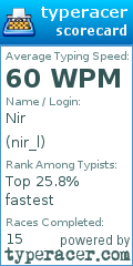 Scorecard for user nir_l