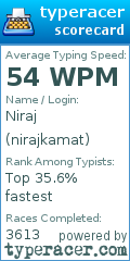 Scorecard for user nirajkamat
