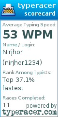 Scorecard for user nirjhor1234