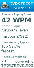 Scorecard for user nirupam7582