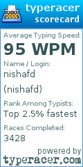 Scorecard for user nishafd