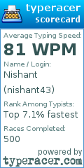Scorecard for user nishant43