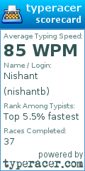 Scorecard for user nishantb