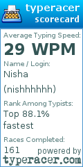Scorecard for user nishhhhhh