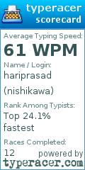 Scorecard for user nishikawa