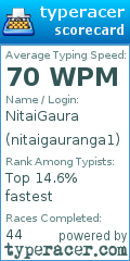 Scorecard for user nitaigauranga1