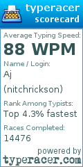 Scorecard for user nitchrickson