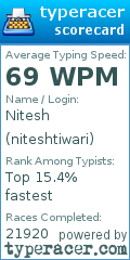 Scorecard for user niteshtiwari