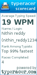 Scorecard for user nithin_reddy1234
