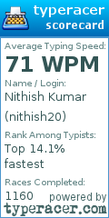 Scorecard for user nithish20