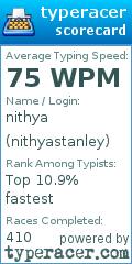Scorecard for user nithyastanley