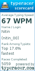 Scorecard for user nitin_00