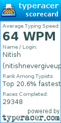 Scorecard for user nitishnevergiveup
