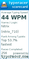 Scorecard for user nitrix_710