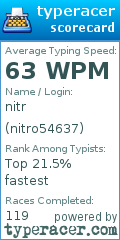 Scorecard for user nitro54637