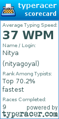 Scorecard for user nityagoyal