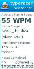 Scorecard for user nivea0208