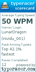 Scorecard for user nividu_001