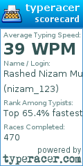 Scorecard for user nizam_123