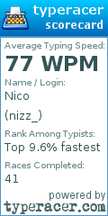 Scorecard for user nizz_