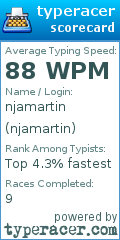 Scorecard for user njamartin
