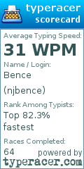 Scorecard for user njbence