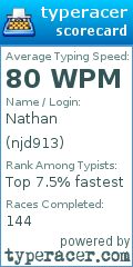 Scorecard for user njd913