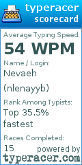 Scorecard for user nlenayyb