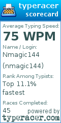 Scorecard for user nmagic144