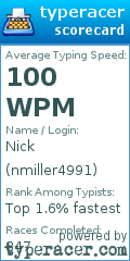 Scorecard for user nmiller4991