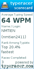 Scorecard for user nmtien2411